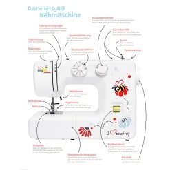 Anfänger Nähmaschine "kullaloo BitsyBEE" By JANOME Mit Nähset Und Aufklebern (auch Zum Jersey Nähen Geeignet!) – Messemodell 21 Anfänger Nähmaschine "kullaloo BitsyBEE" By JANOME Mit Nähset Und Aufklebern (auch Zum Jersey Nähen Geeignet!) – Messemodell -Kullaloo anfaenger naehmaschine kullaloo bitsy bee janome aufbau 1