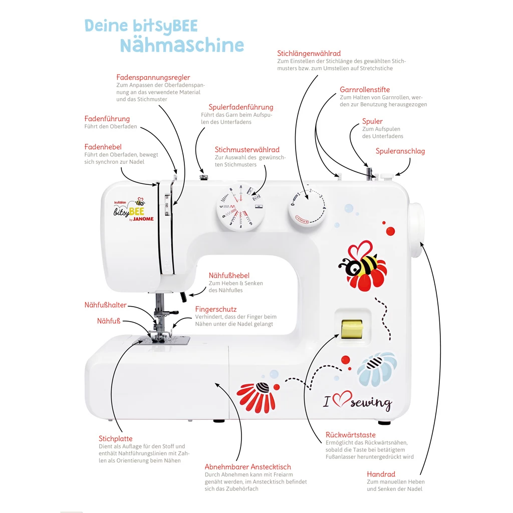 Anfänger Nähmaschine "kullaloo BitsyBEE" By JANOME Mit Nähset Und Aufklebern (auch Zum Jersey Nähen Geeignet!) – Messemodell 11 Anfänger Nähmaschine "kullaloo BitsyBEE" By JANOME Mit Nähset Und Aufklebern (auch Zum Jersey Nähen Geeignet!) – Messemodell – Bild 11